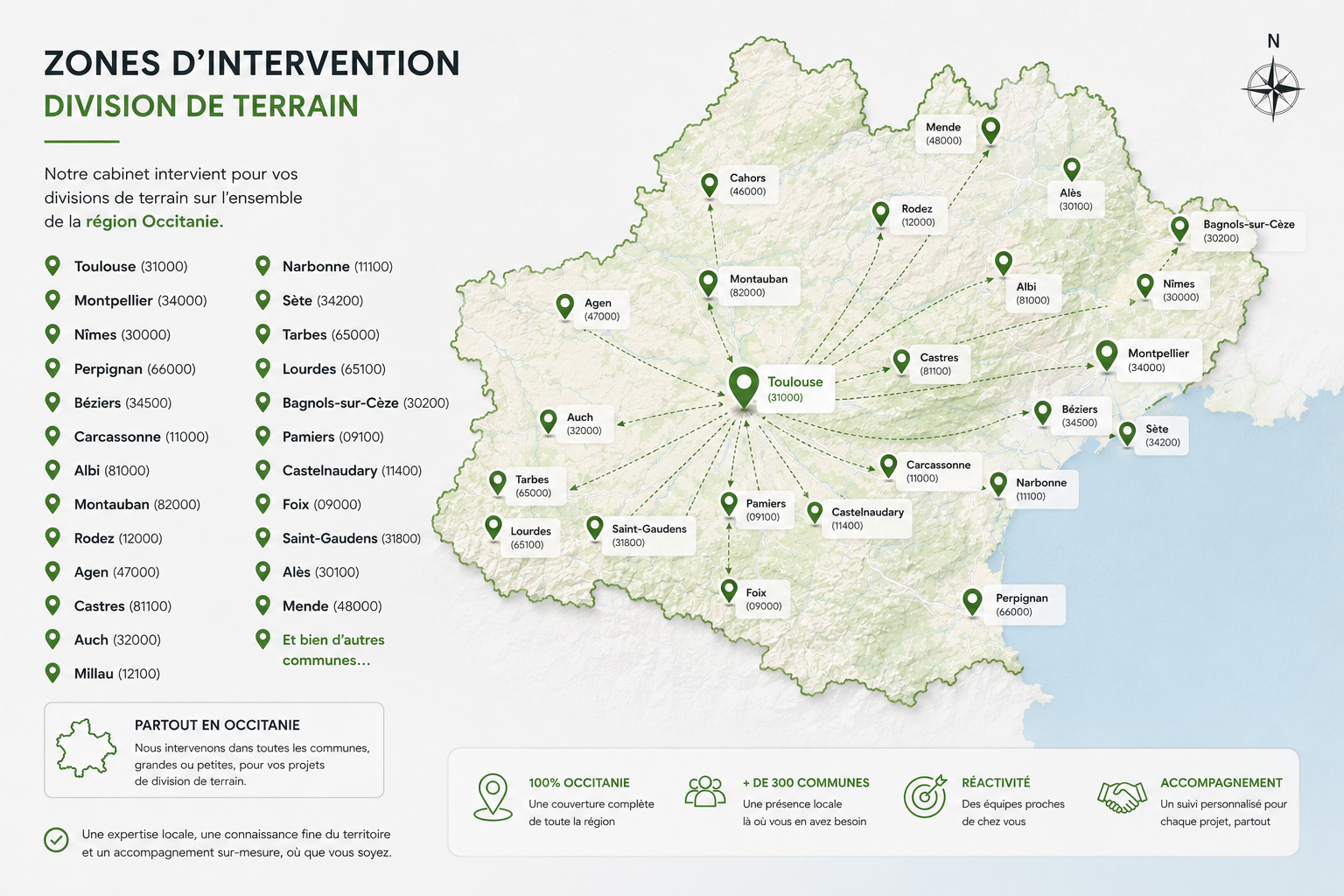 occitanie zone intervention